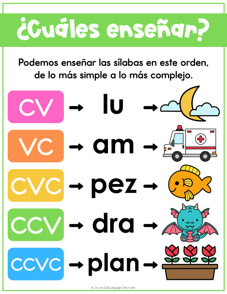 enseñar-silabas-espanol