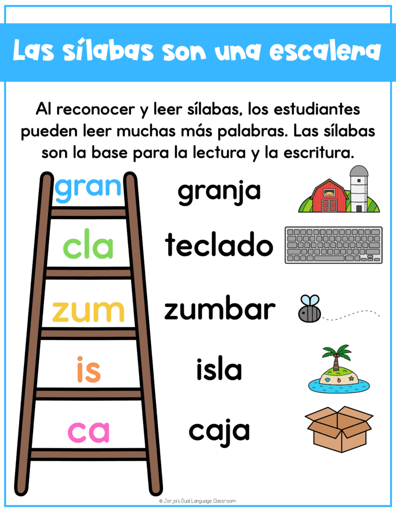 Tipos de sílabas en español