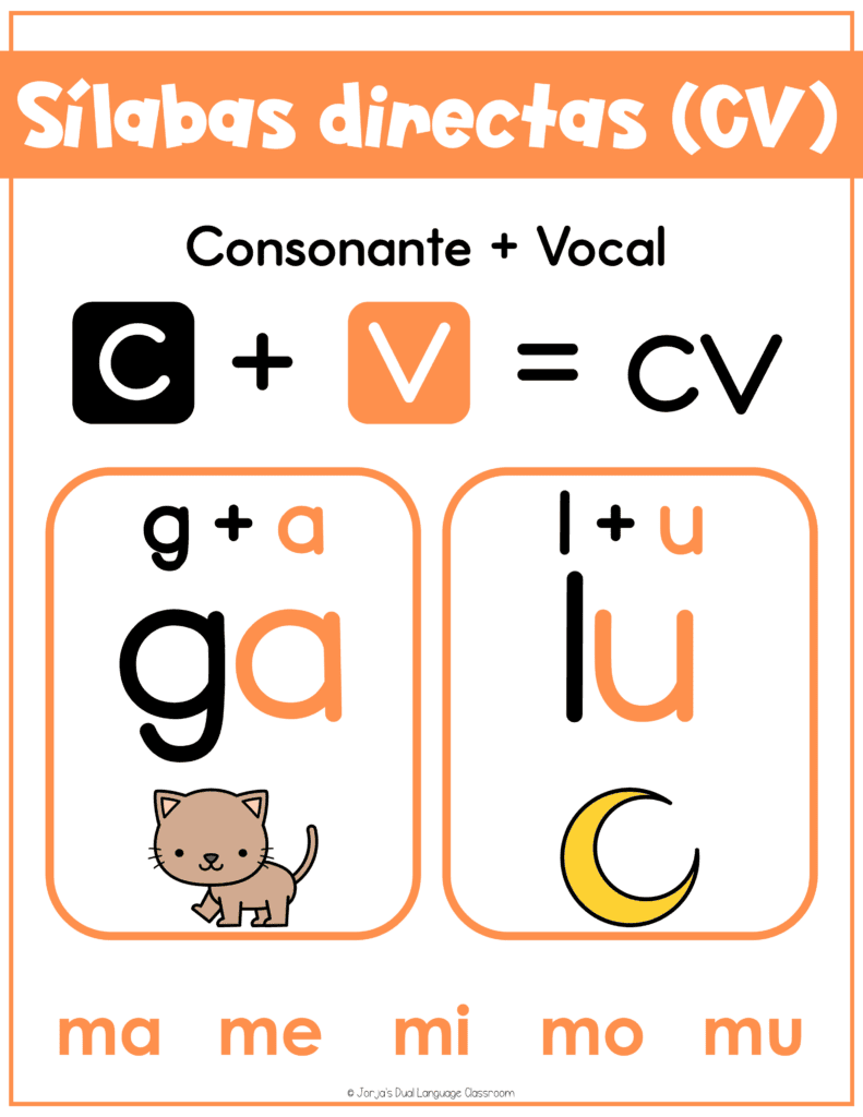 silabas-simples-ejemplos-espanol