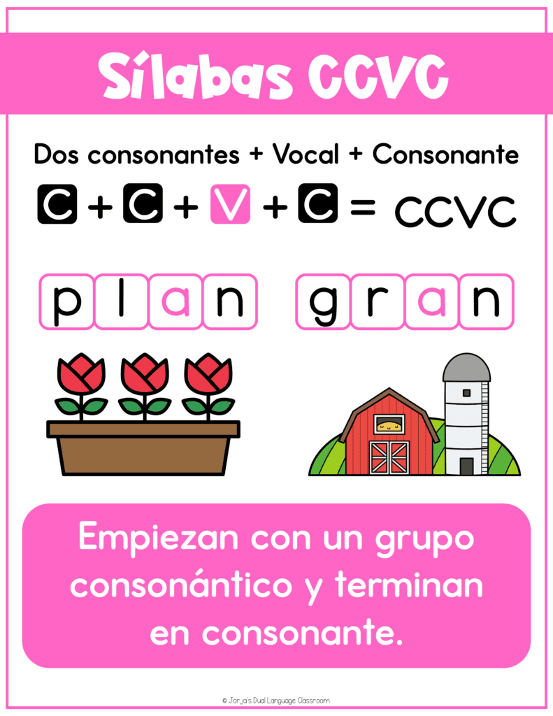 Tipos de sílabas en español
