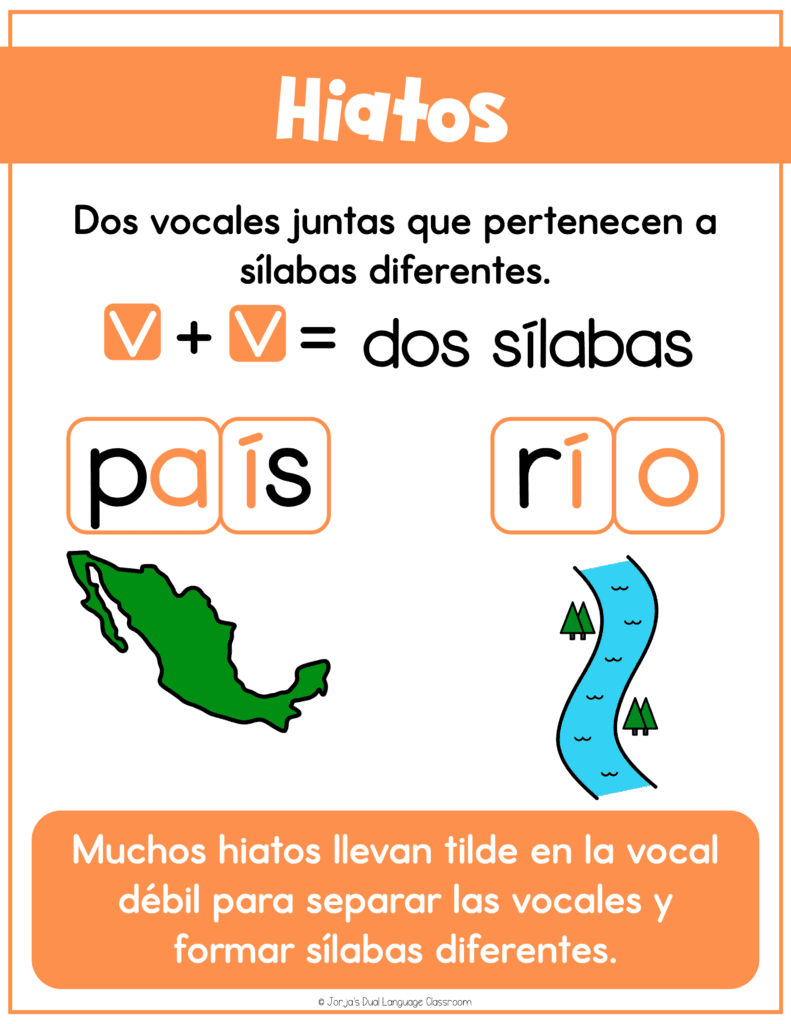 hiatos-ejemplos-que-son-definicion