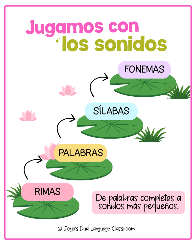Unir y separar fonemas