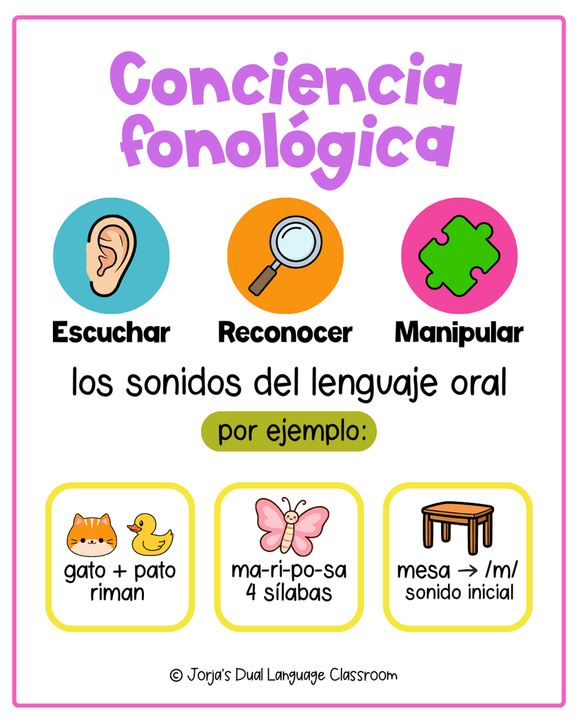 ¿Qué es la conciencia fonológica?