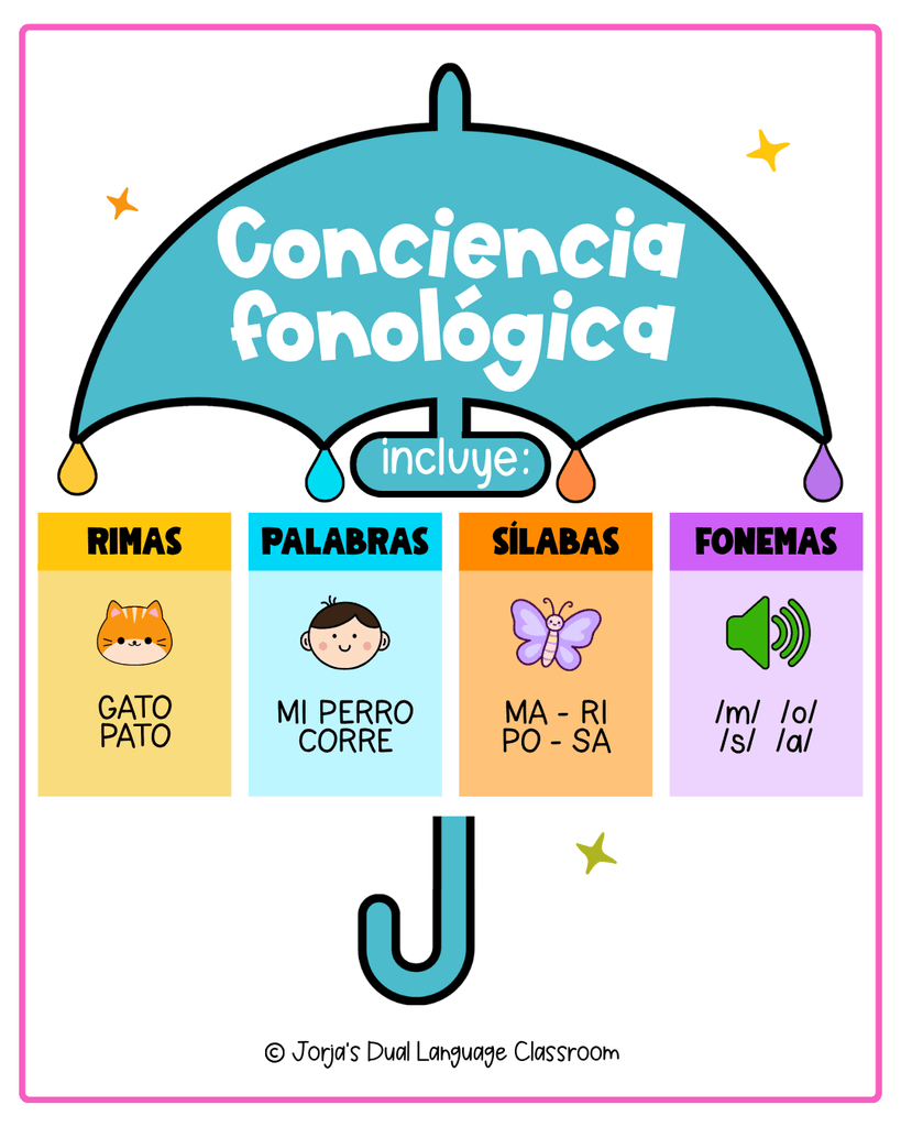 ¿Por qué es importante la conciencia fonológica?