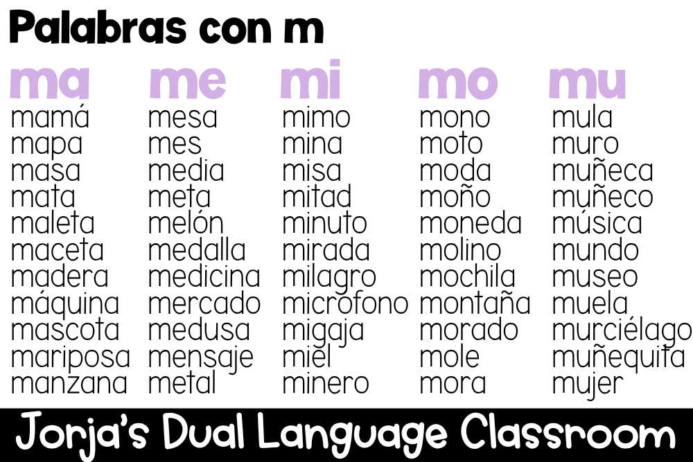 Palabras con M para niños: ejemplos con ma me mi mo mu